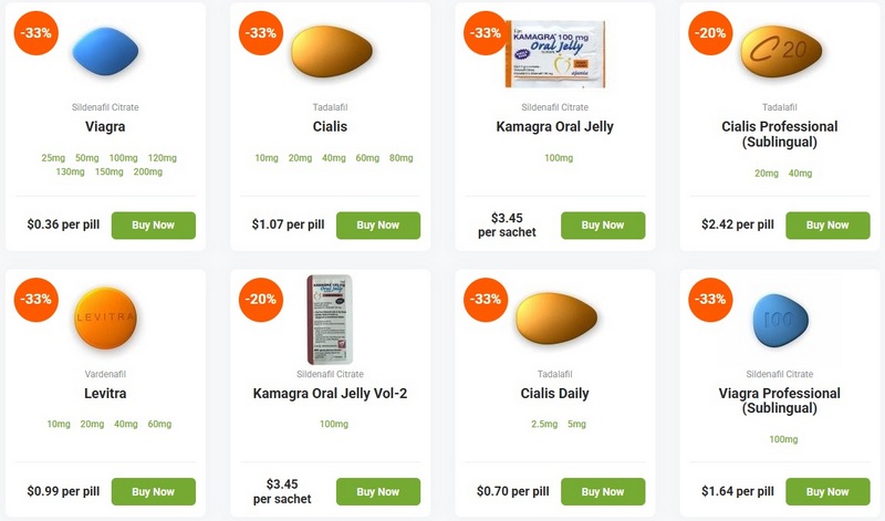 popular products